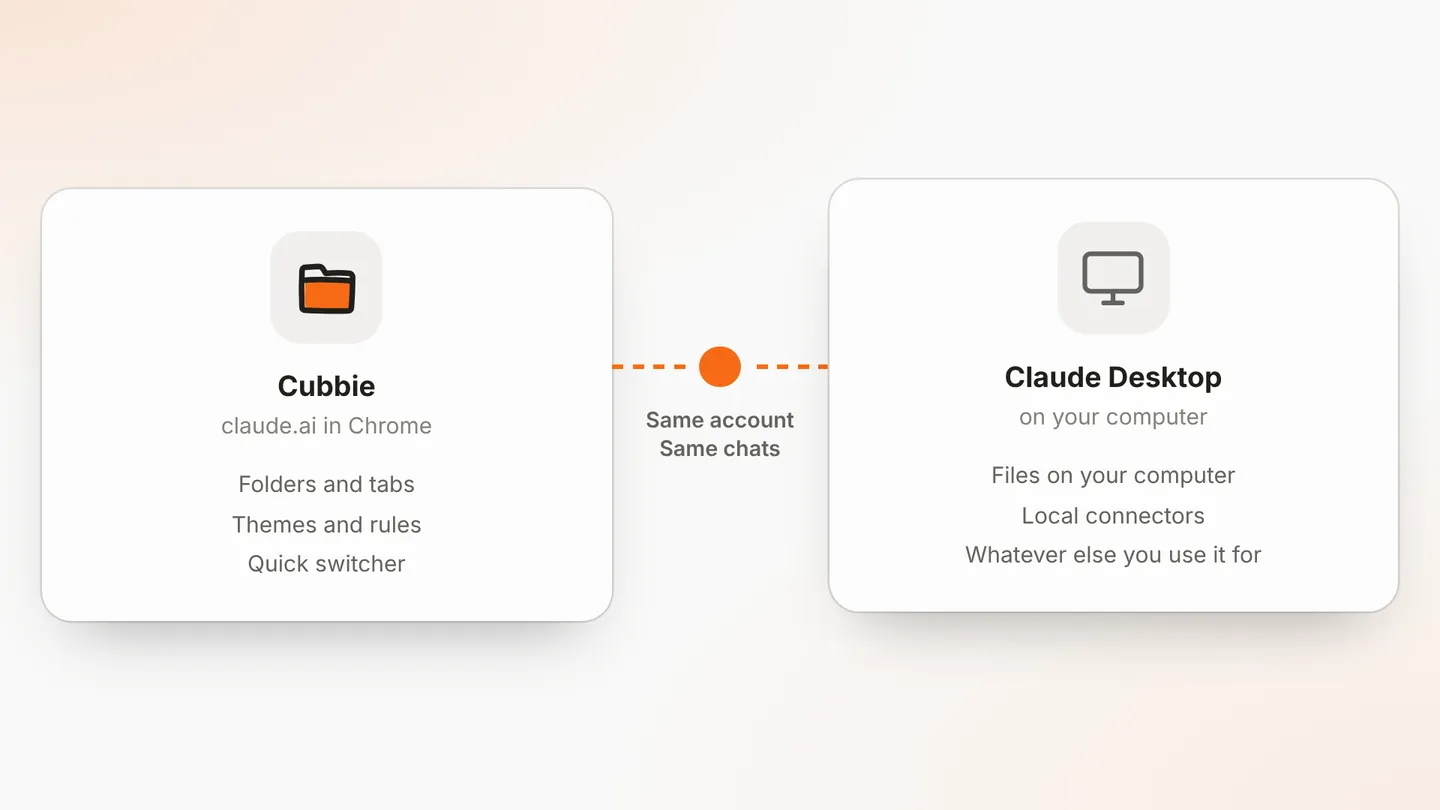 Cubbie in Chrome and Claude Desktop sharing the same account and chats